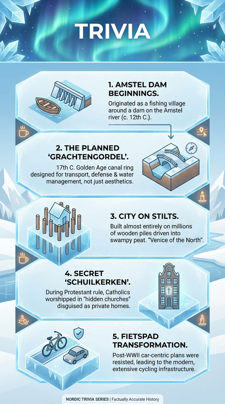 Amsterdam Bicycles Infographic