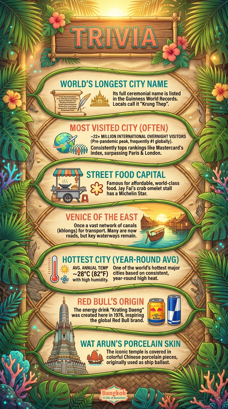 Bangkok Temples Infographic