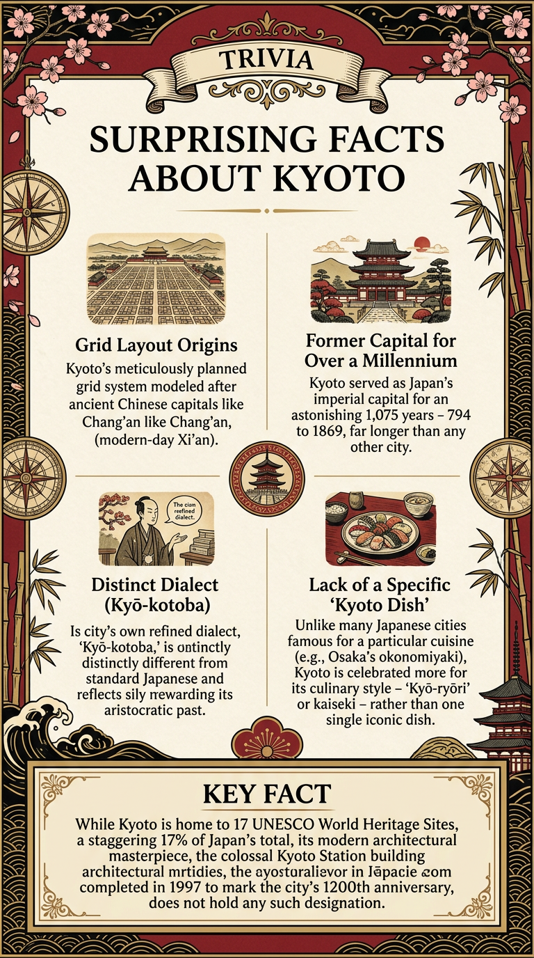 Surprising Facts About Kyoto Infographic